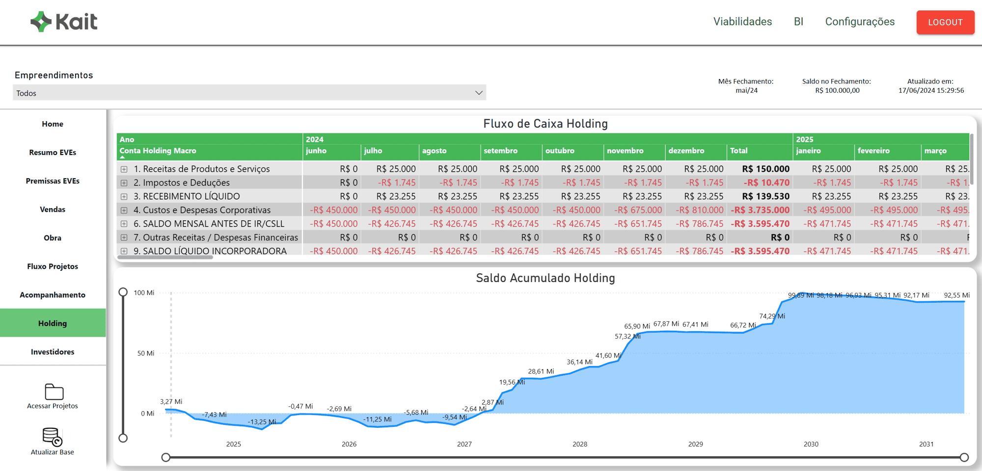 tela holding tela holding